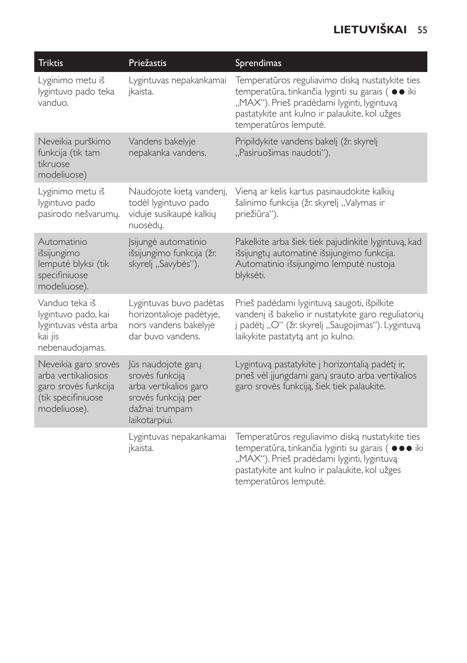 Philips GC1705 User Manual | Page 55 / 112