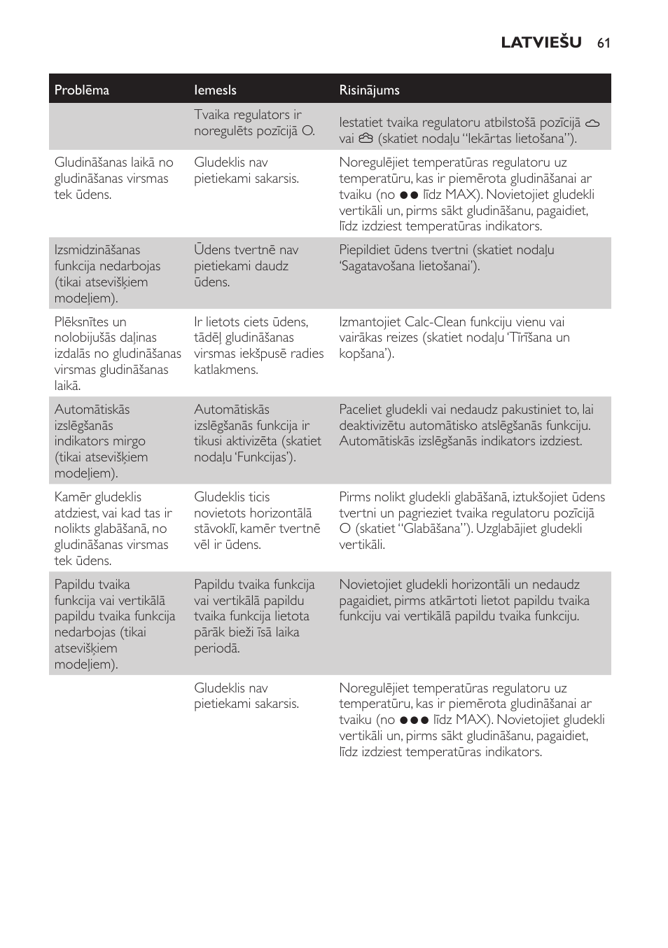 Philips GC1705 User Manual | Page 61 / 112