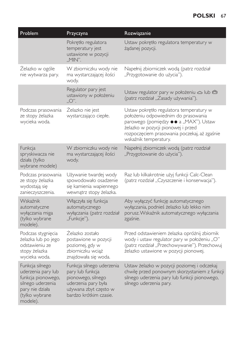 Philips GC1705 User Manual | Page 67 / 112