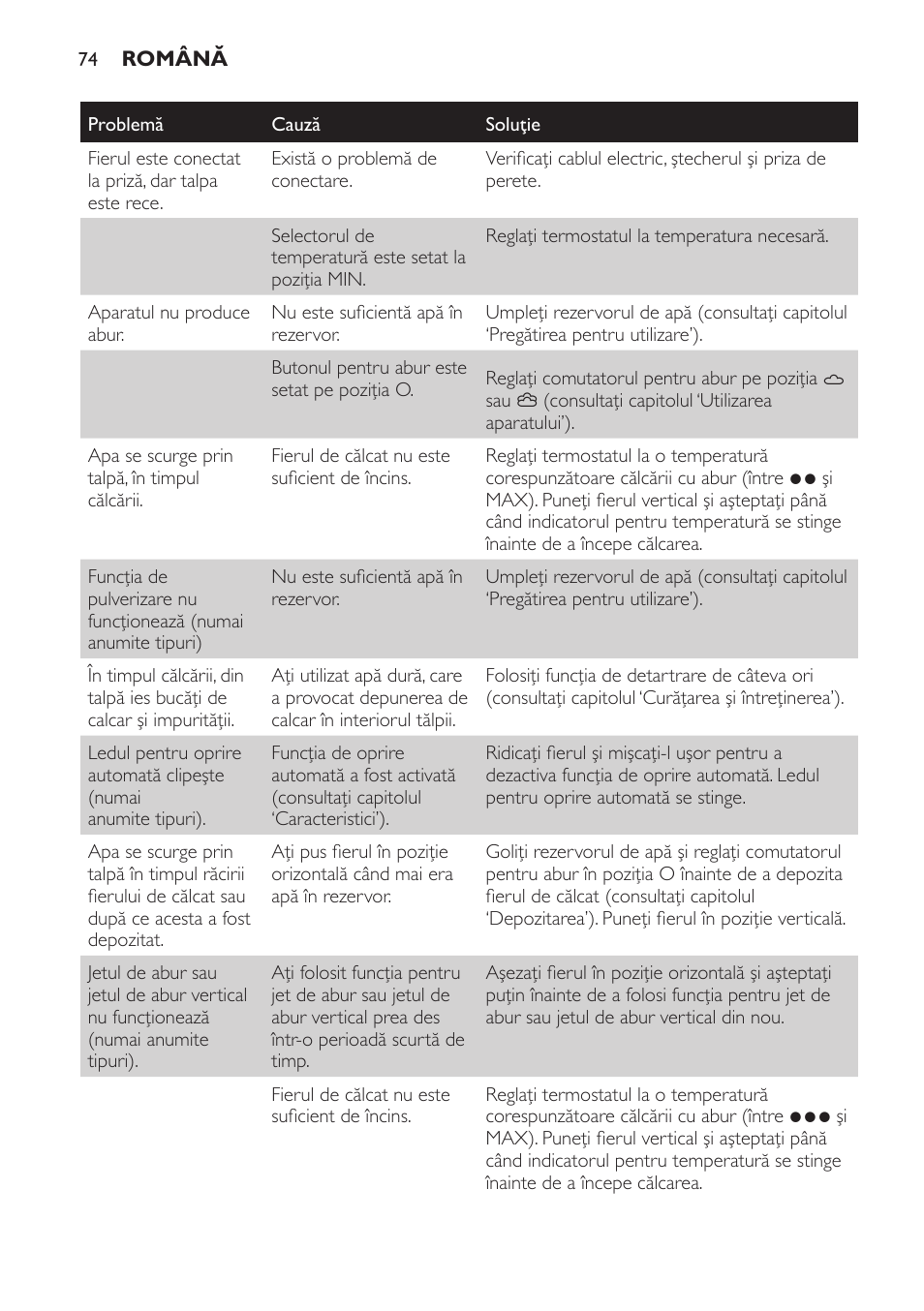 Philips GC1705 User Manual | Page 74 / 112