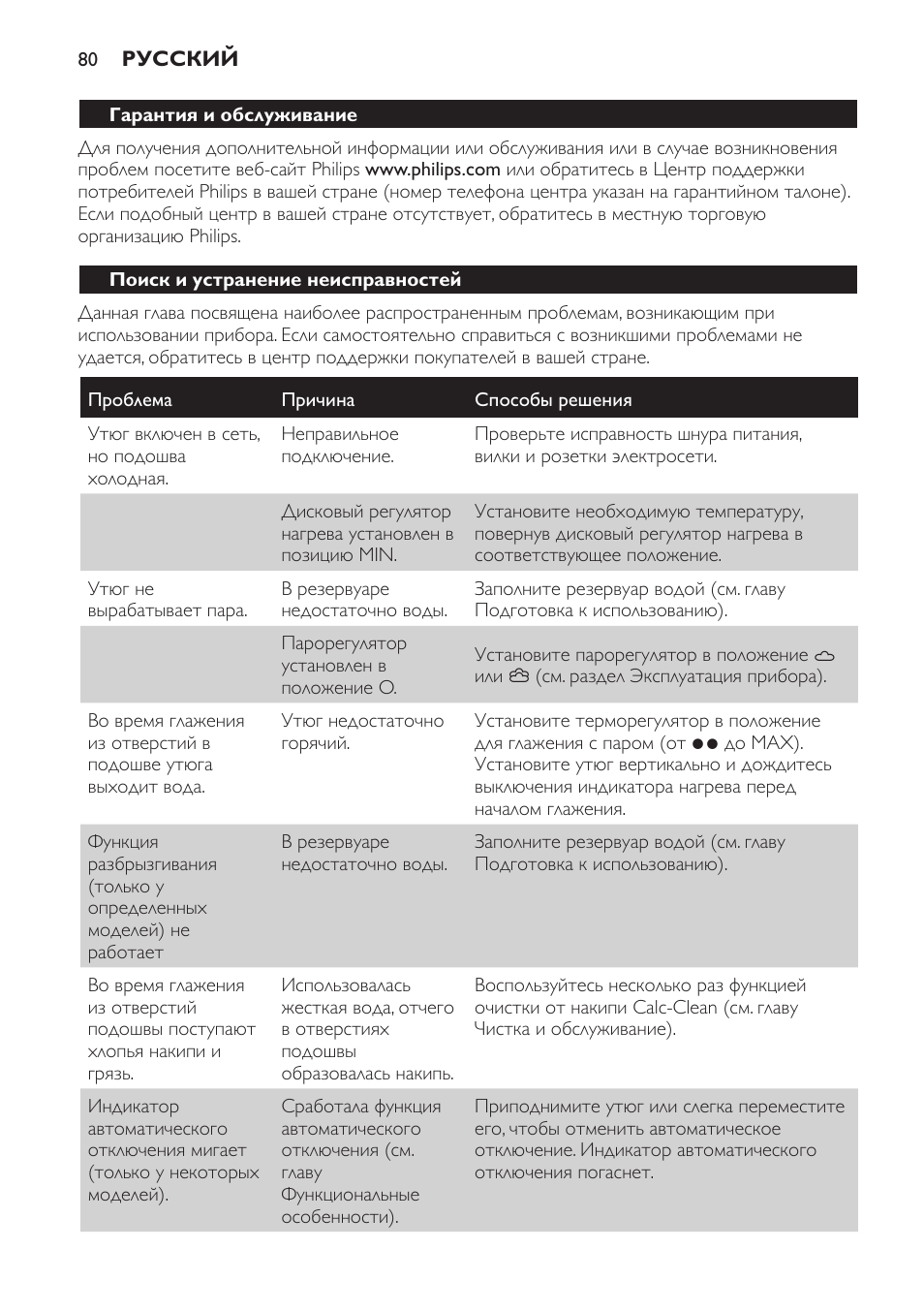 Гарантия и обслуживание, Поиск и устранение неисправностей | Philips GC1705 User Manual | Page 80 / 112