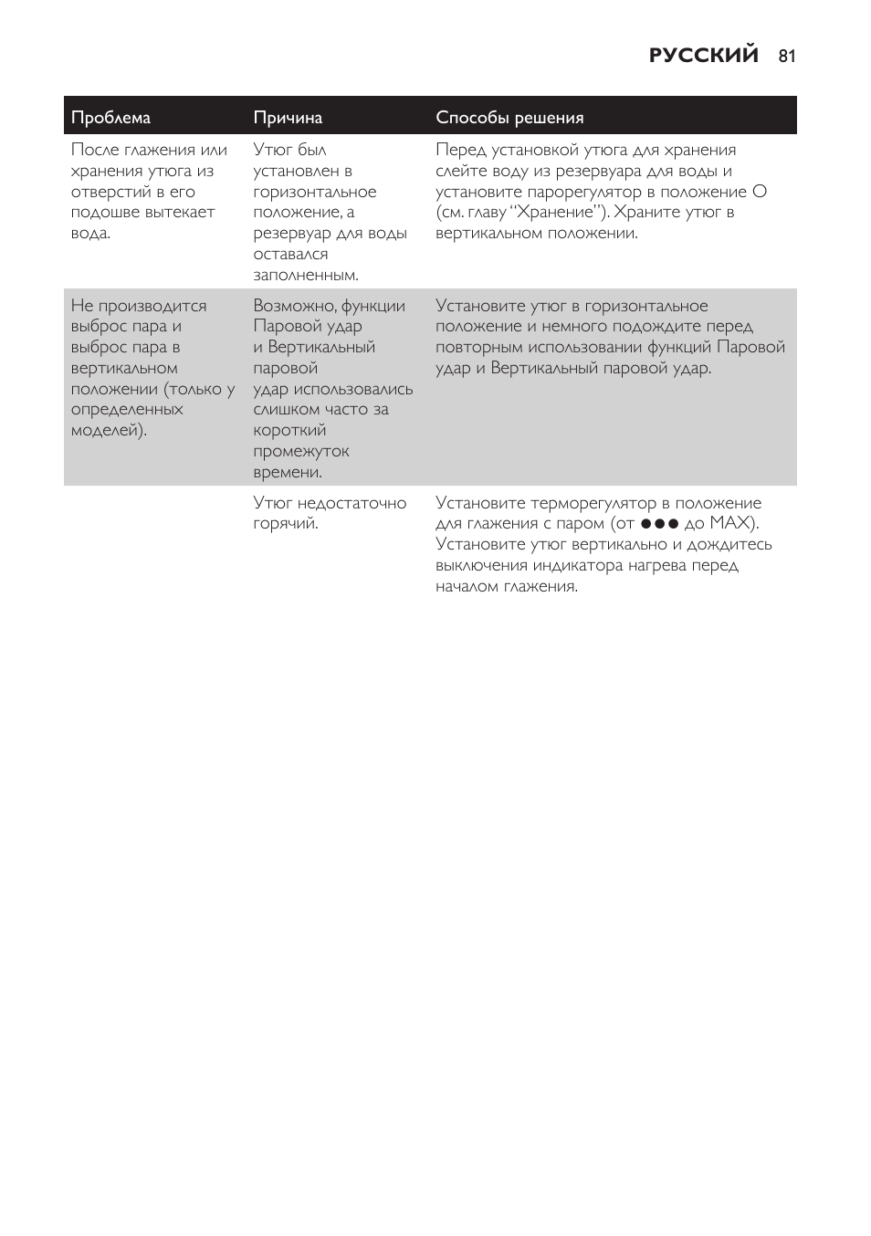 Philips GC1705 User Manual | Page 81 / 112