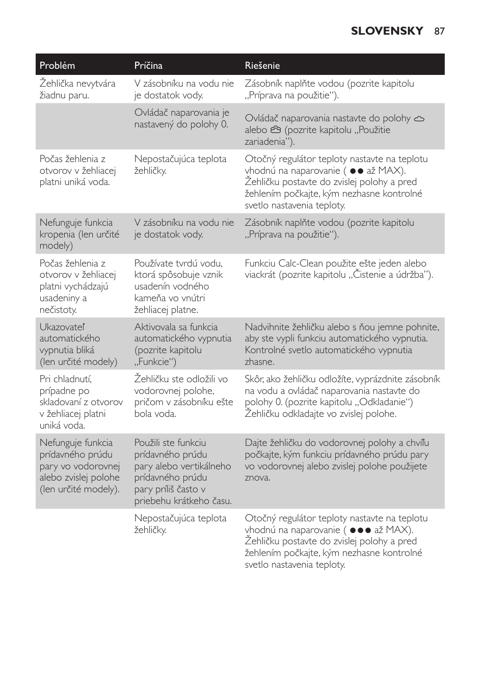Philips GC1705 User Manual | Page 87 / 112