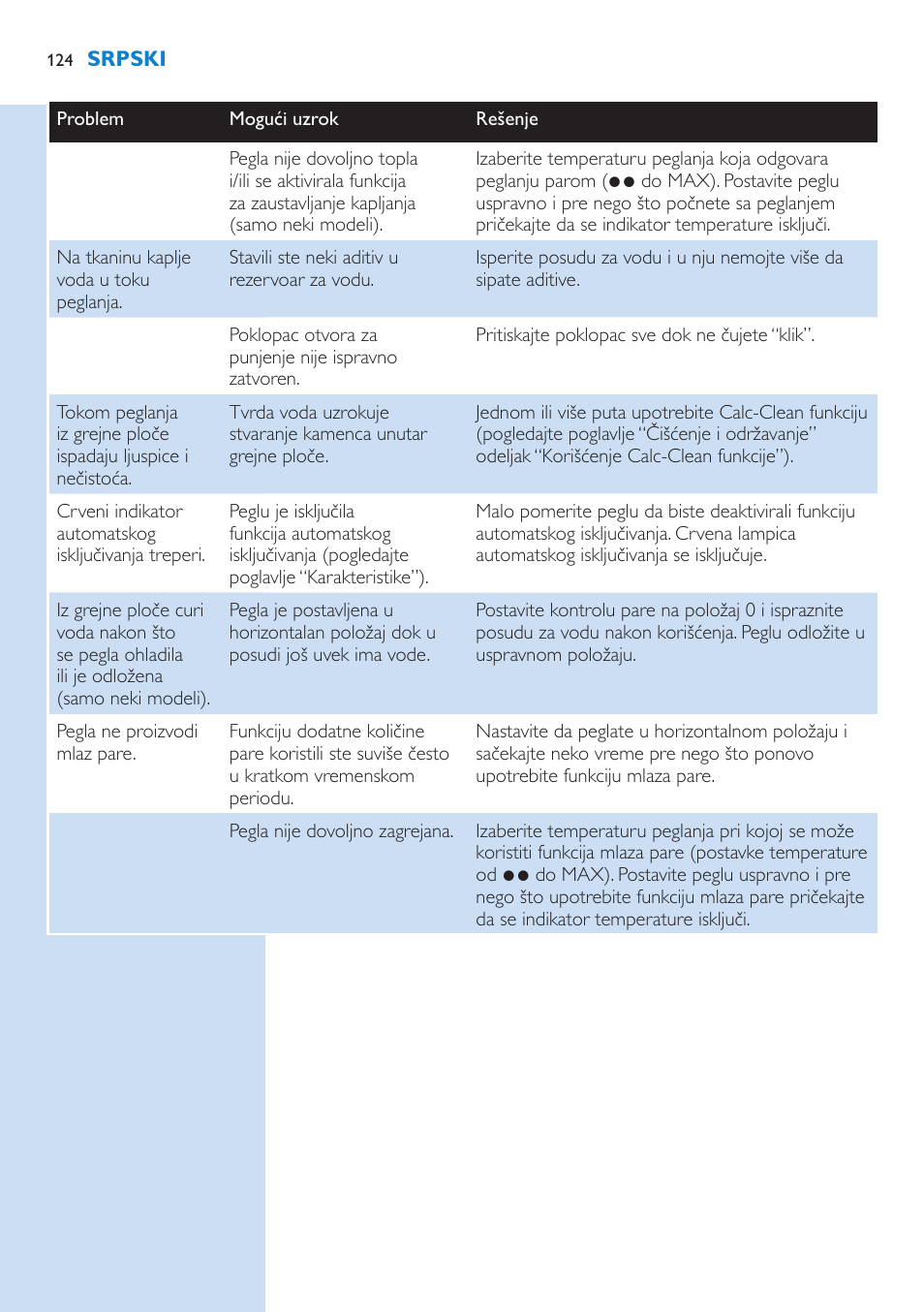 Philips GC3106 User Manual | Page 124 / 136