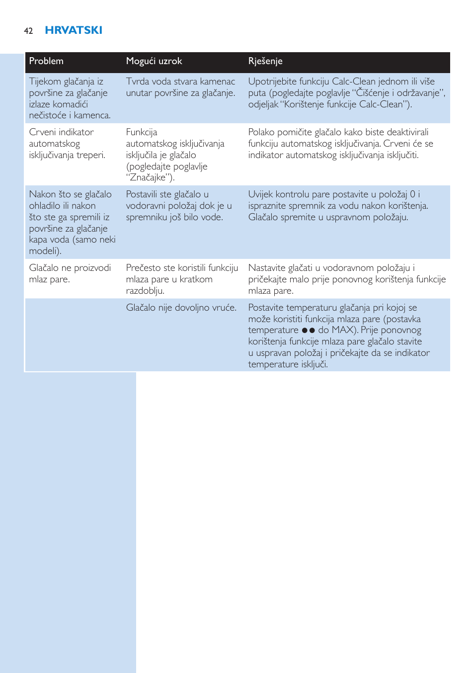 Philips GC3106 User Manual | Page 42 / 136