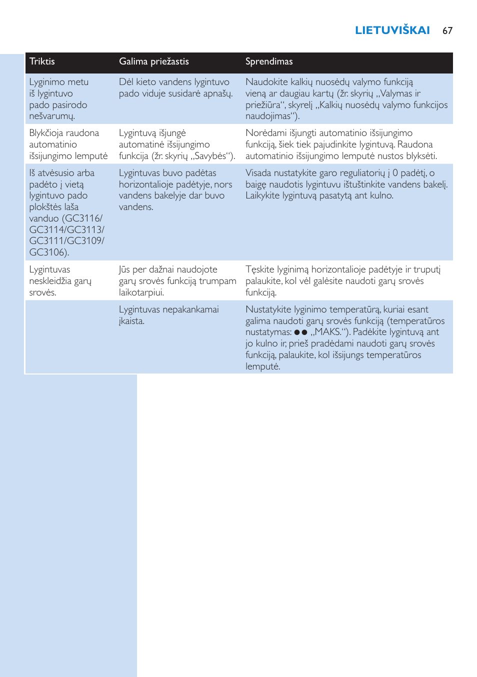 Philips GC3106 User Manual | Page 67 / 136