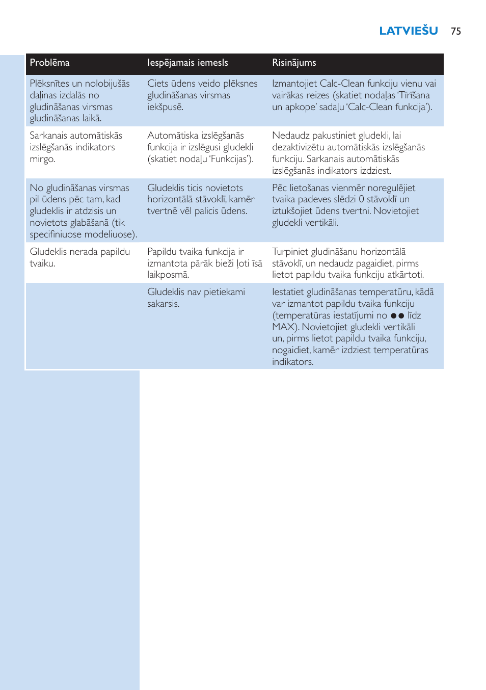 Philips GC3106 User Manual | Page 75 / 136