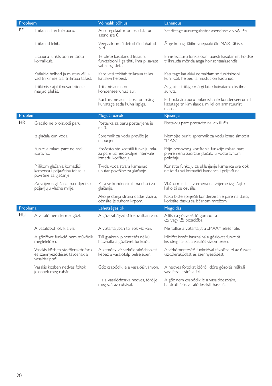 Philips GC3720 User Manual | Page 20 / 28