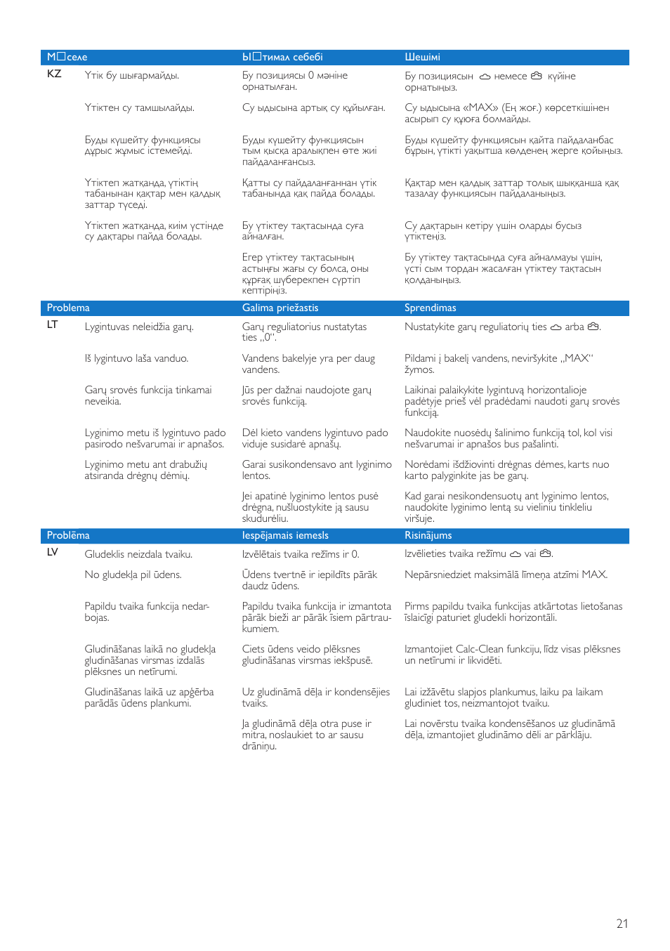 Philips GC3720 User Manual | Page 21 / 28