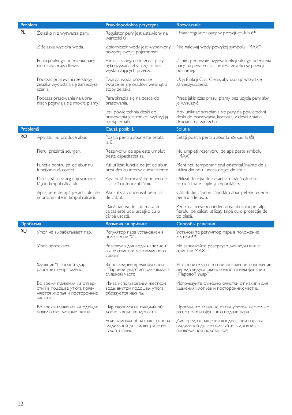 Philips GC3720 User Manual | Page 22 / 28