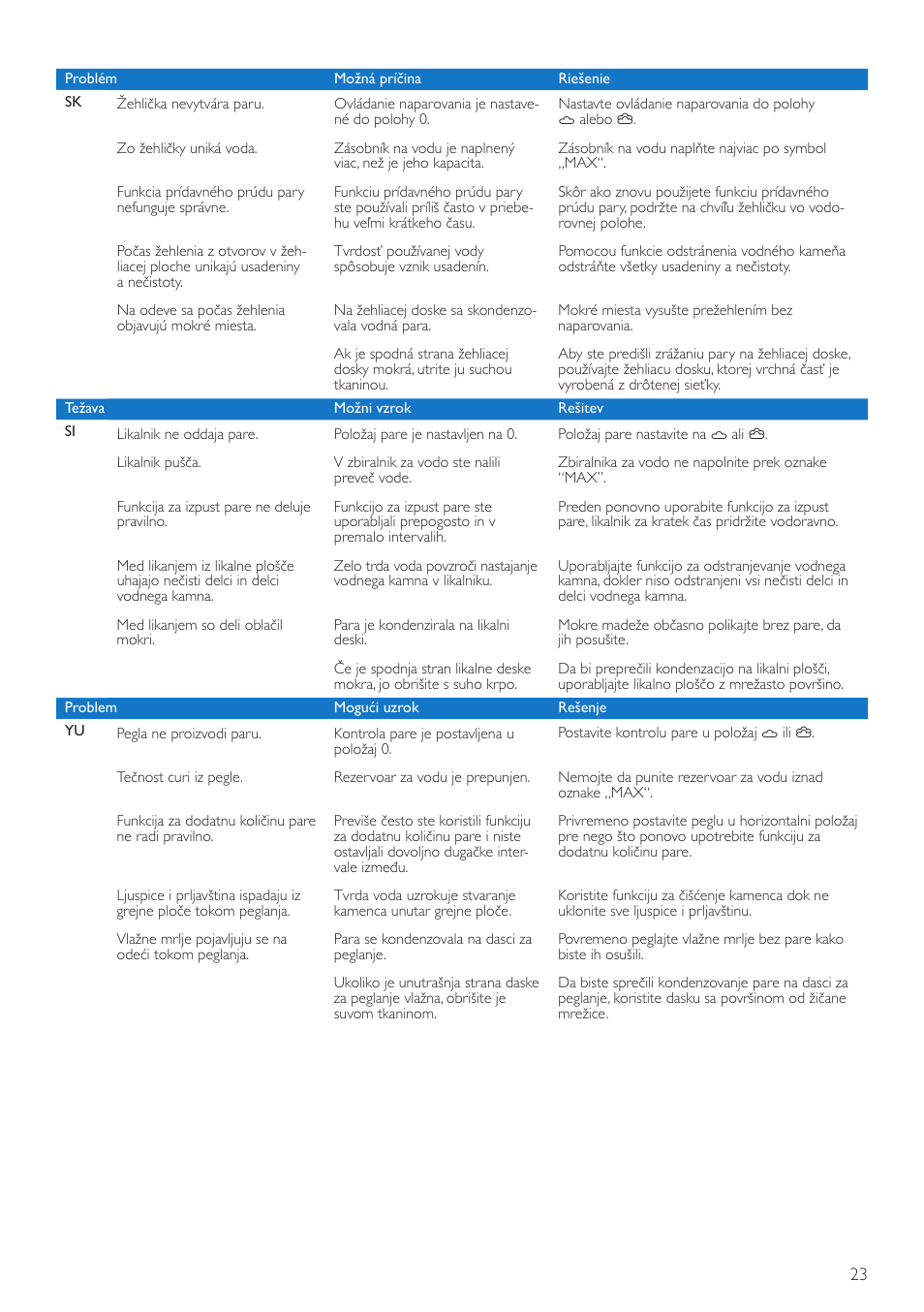 Philips GC3720 User Manual | Page 23 / 28