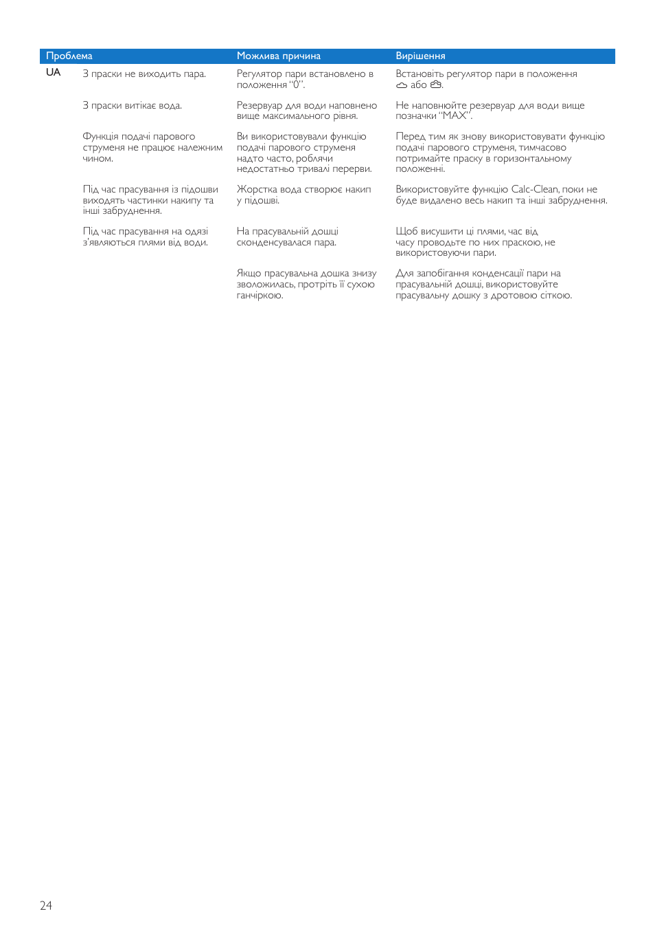 Philips GC3720 User Manual | Page 24 / 28