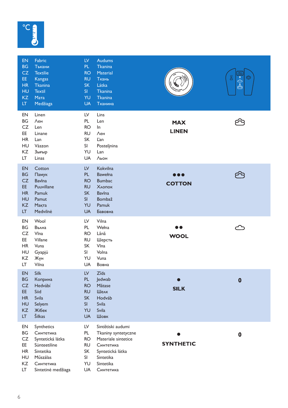 Philips GC3720 User Manual | Page 6 / 28