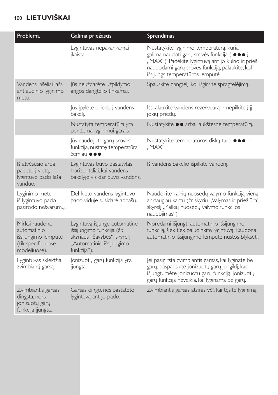 Philips GC4850 User Manual | Page 100 / 198