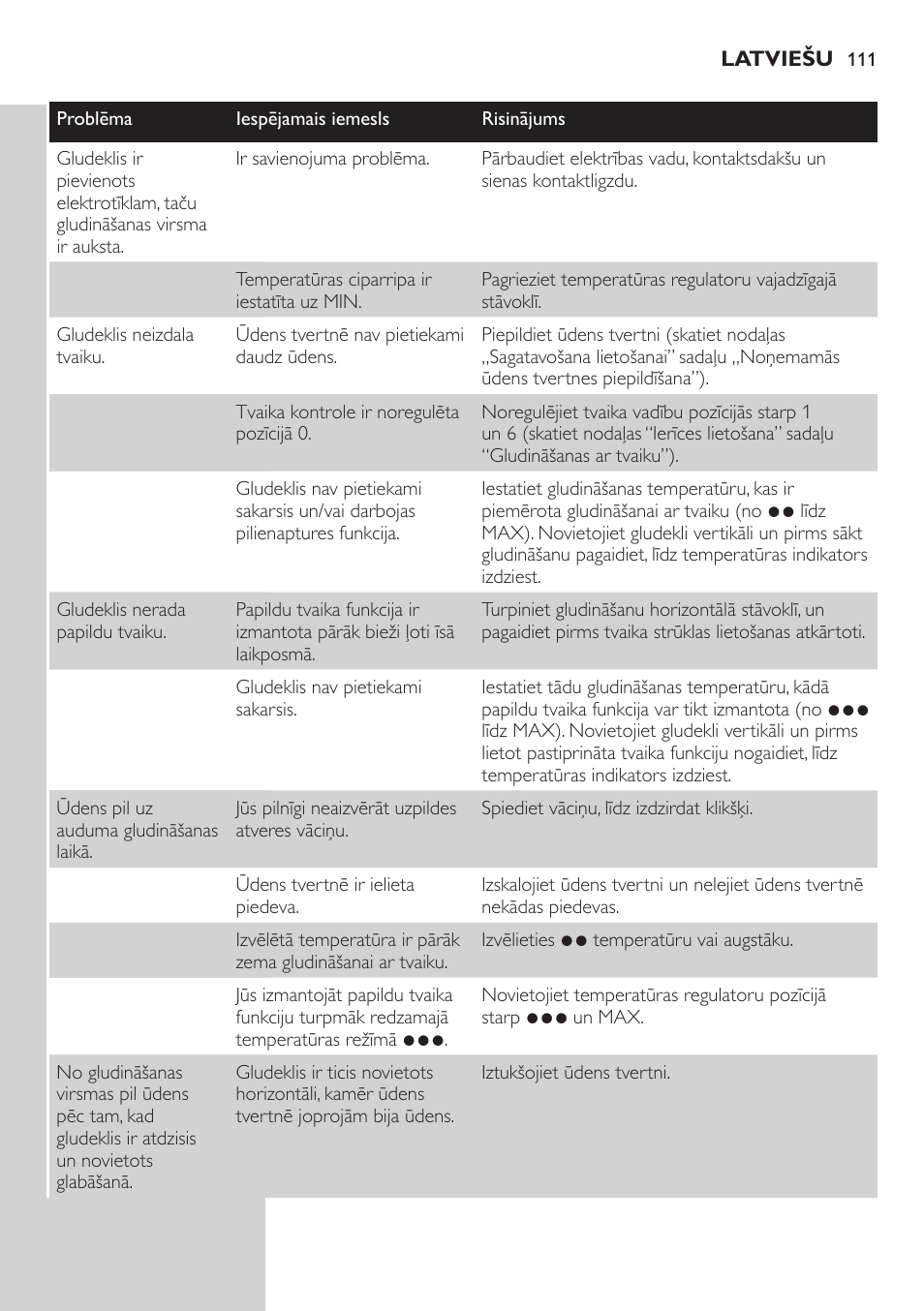 Philips GC4850 User Manual | Page 111 / 198