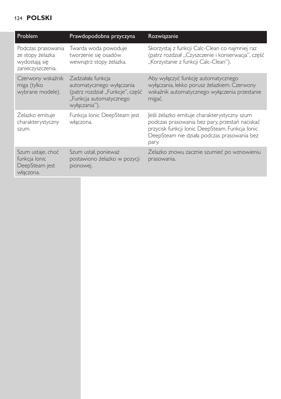 Philips GC4850 User Manual | Page 124 / 198