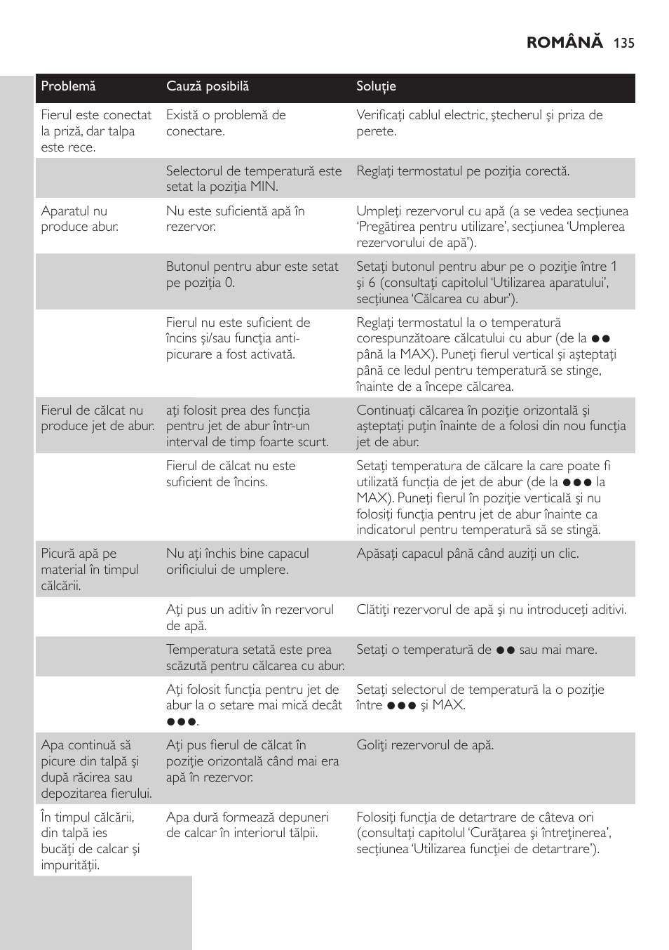 Philips GC4850 User Manual | Page 135 / 198