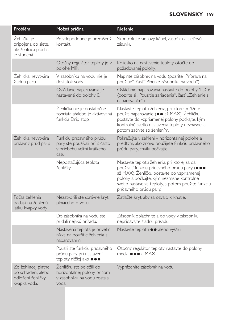 Philips GC4850 User Manual | Page 159 / 198