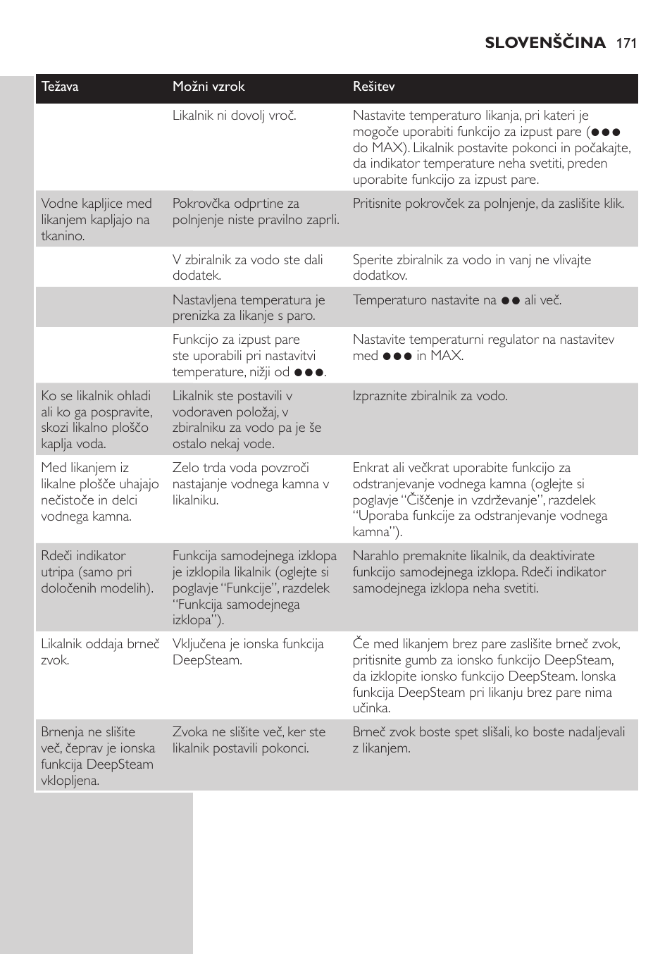 Philips GC4850 User Manual | Page 171 / 198