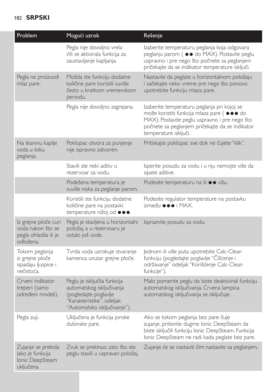 Philips GC4850 User Manual | Page 182 / 198