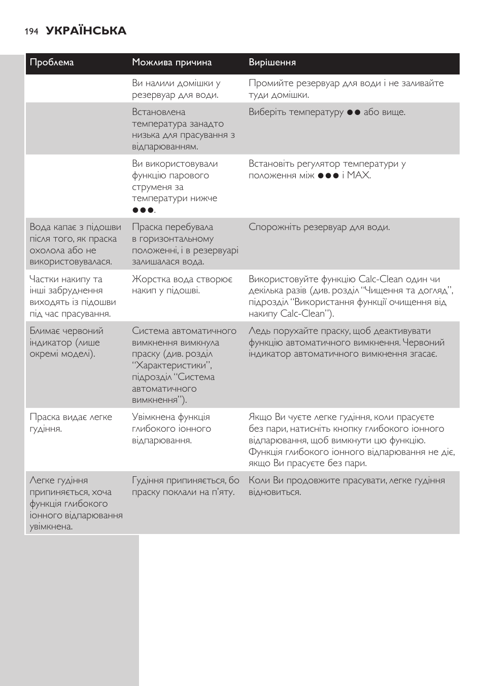 Philips GC4850 User Manual | Page 194 / 198