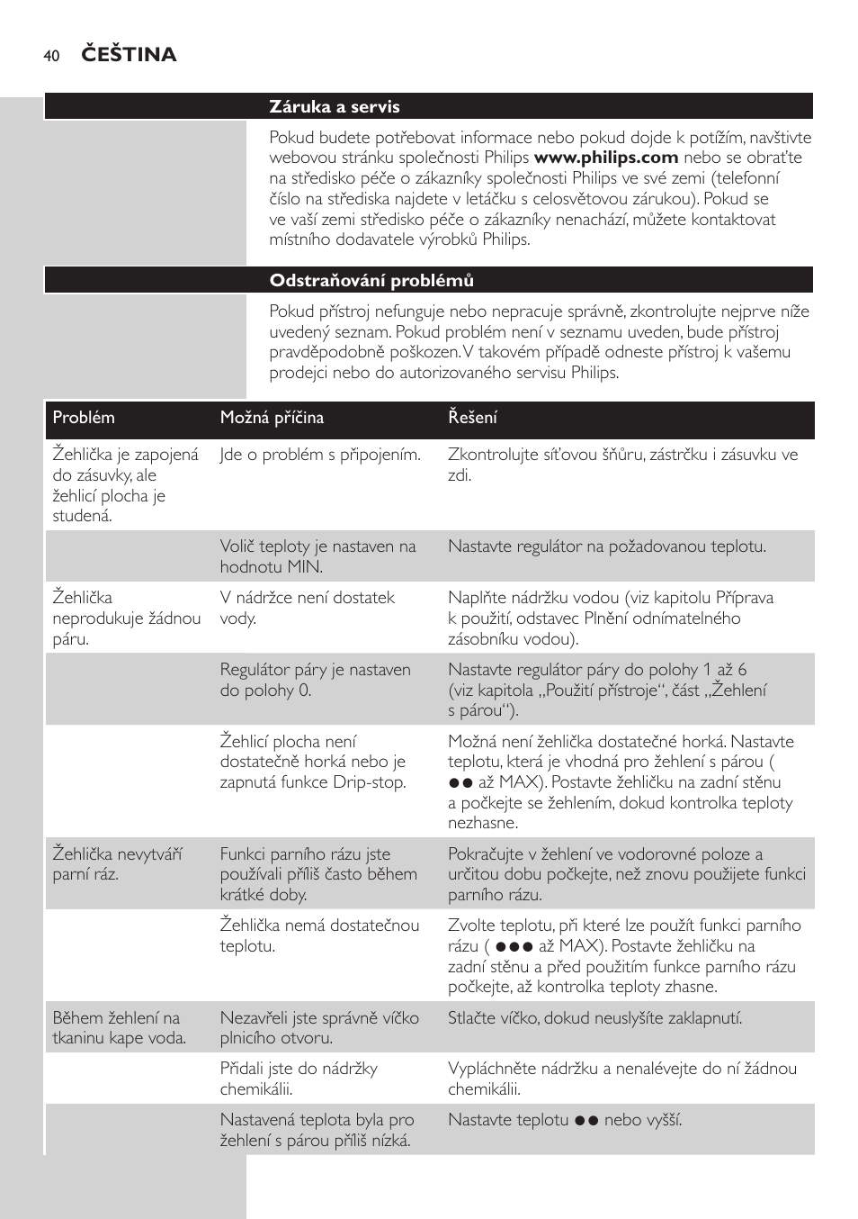 Philips GC4850 User Manual | Page 40 / 198
