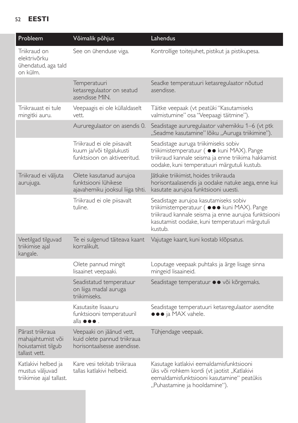 Philips GC4850 User Manual | Page 52 / 198