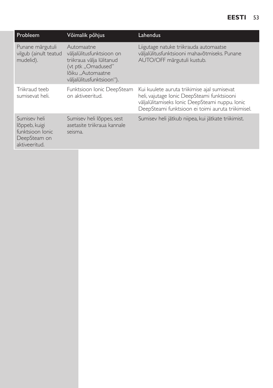 Philips GC4850 User Manual | Page 53 / 198