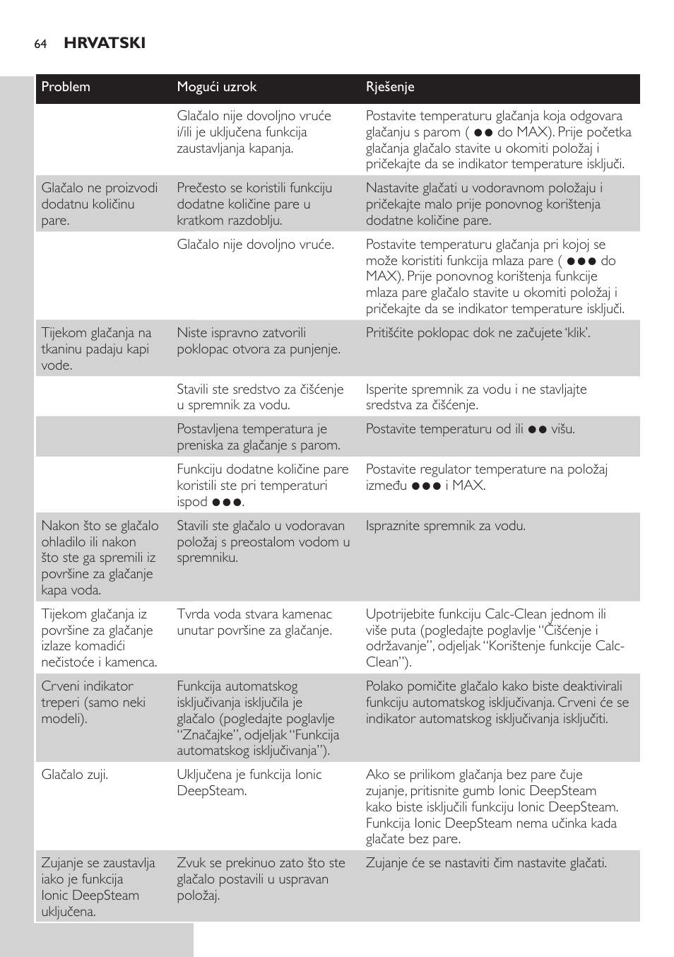 Philips GC4850 User Manual | Page 64 / 198