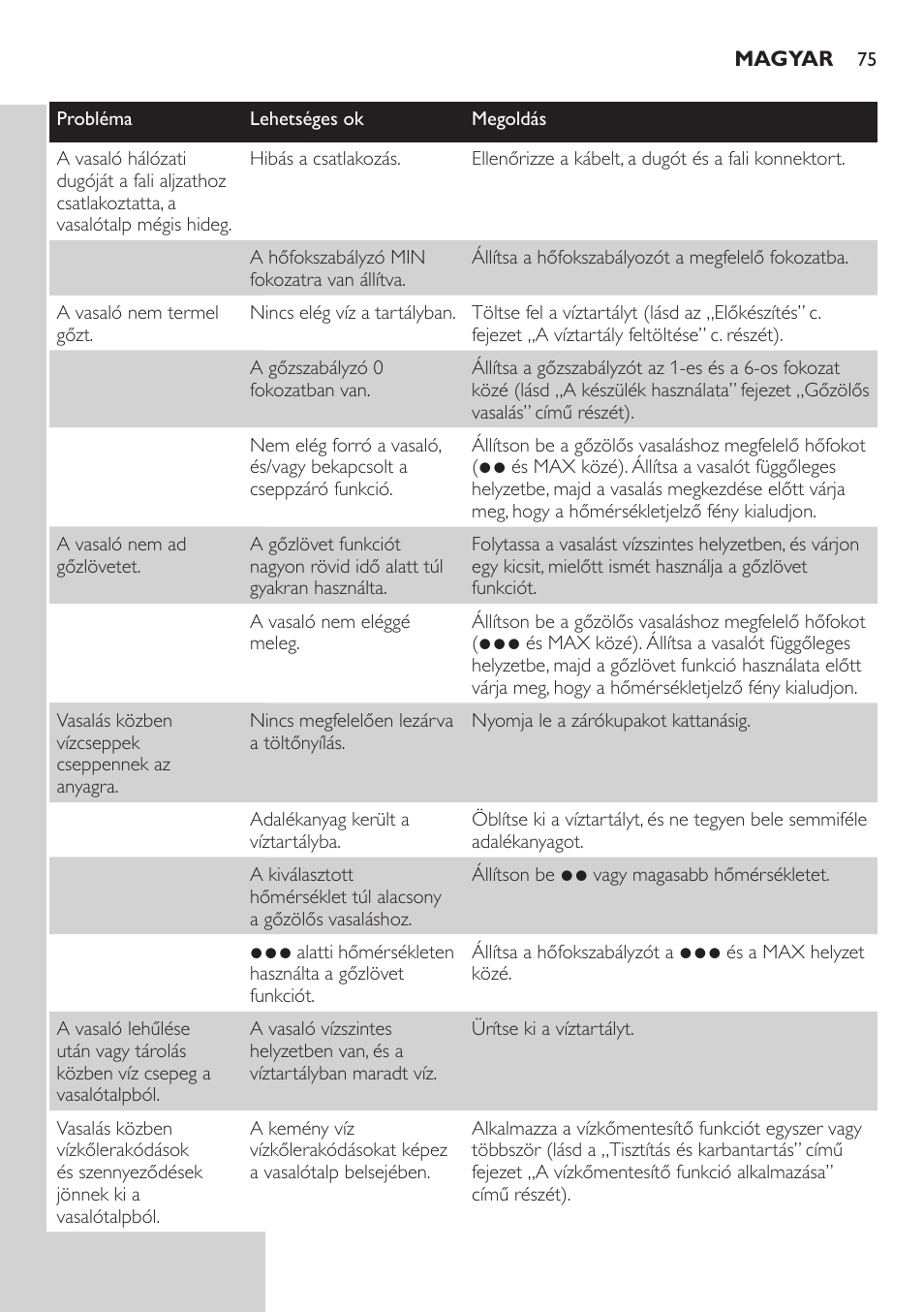 Philips GC4850 User Manual | Page 75 / 198