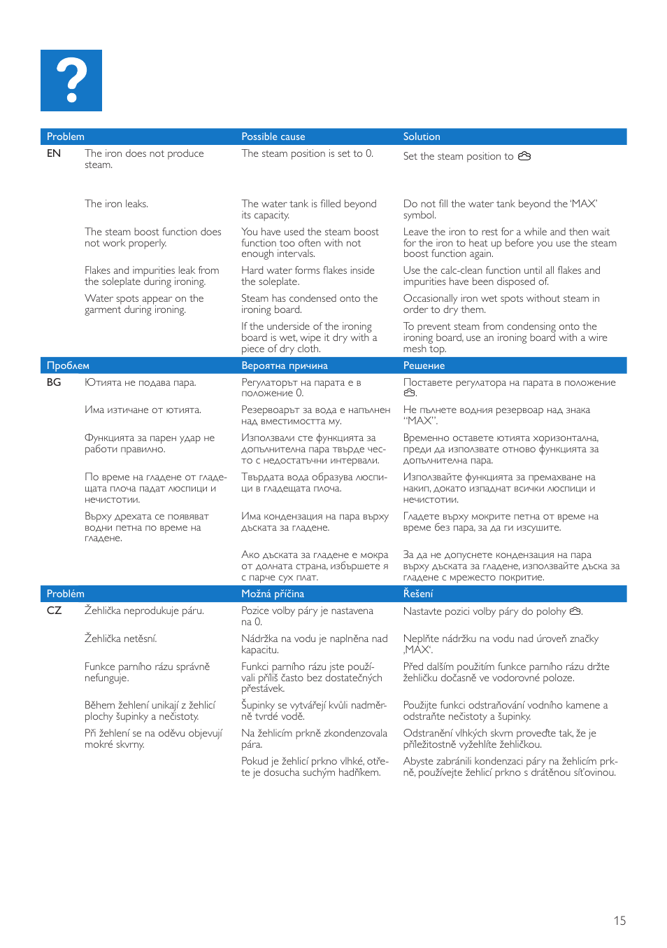 Philips GC2710 User Manual | Page 15 / 20