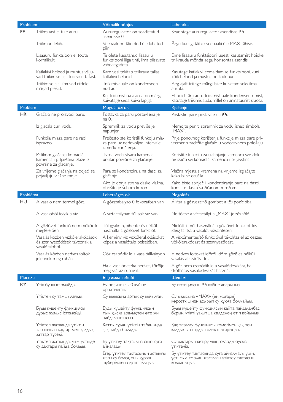 Philips GC2710 User Manual | Page 16 / 20