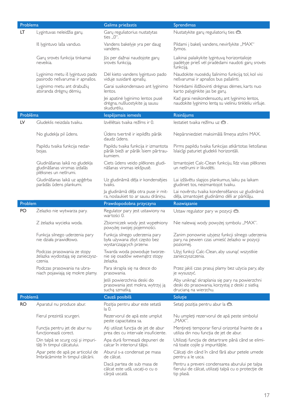 Philips GC2710 User Manual | Page 17 / 20