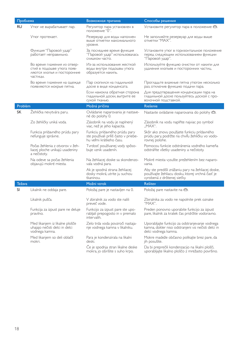 Philips GC2710 User Manual | Page 18 / 20
