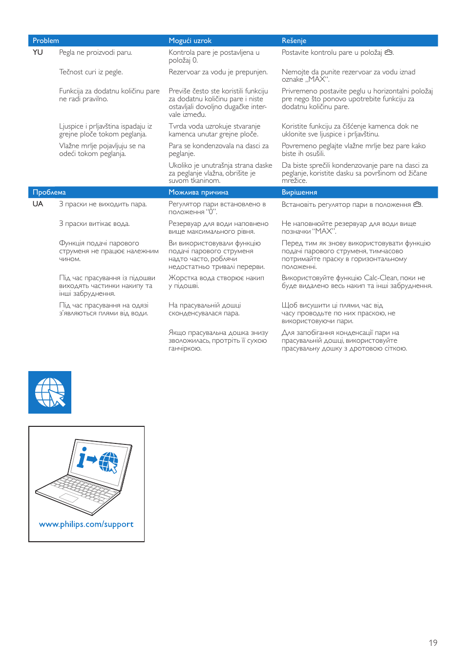 Philips GC2710 User Manual | Page 19 / 20