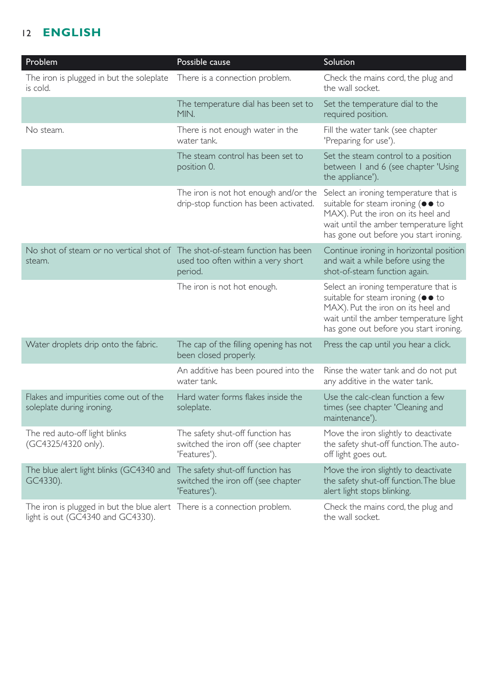 English | Philips GC 4320 User Manual | Page 12 / 84
