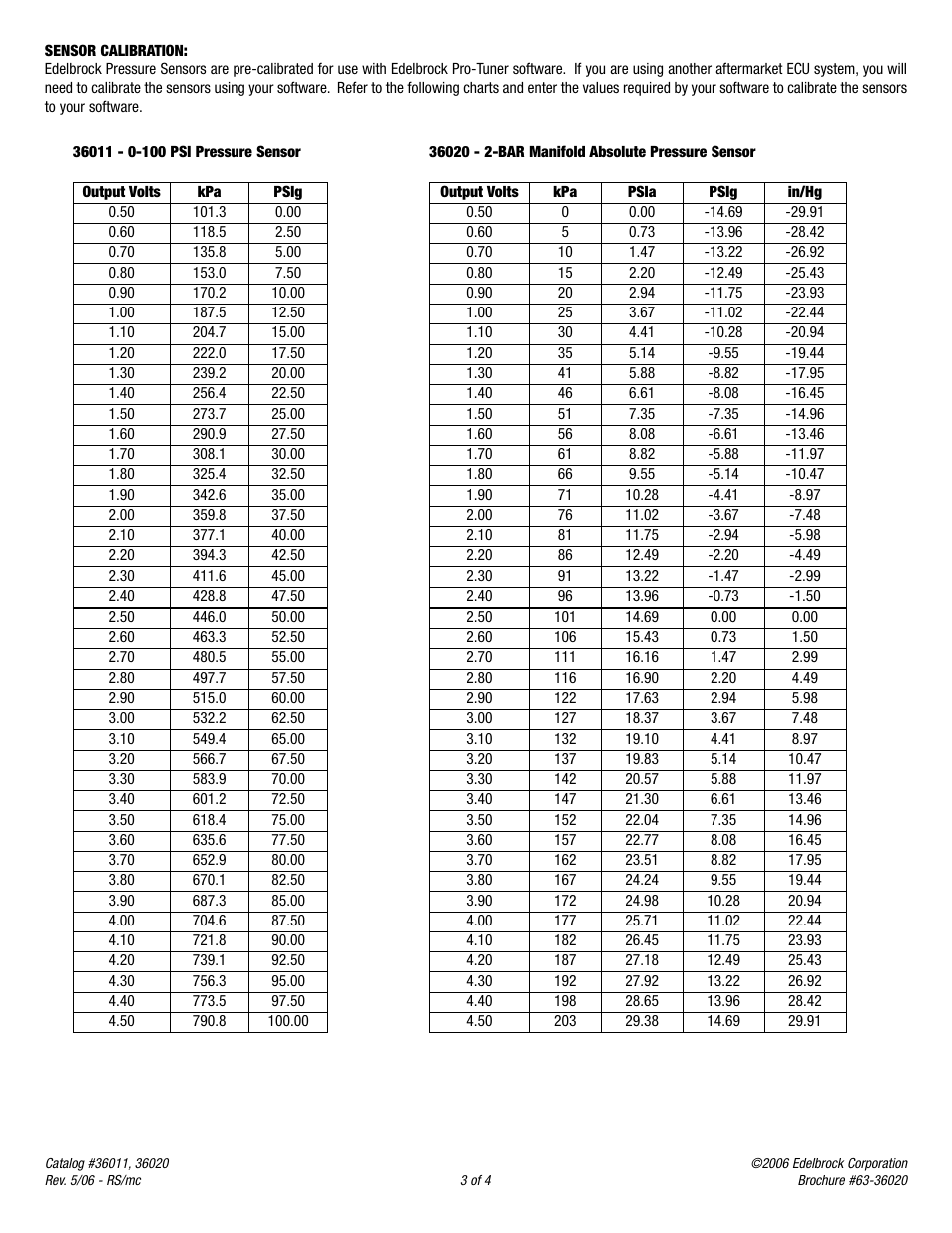 Edelbrock 36011 User Manual | Page 3 / 4