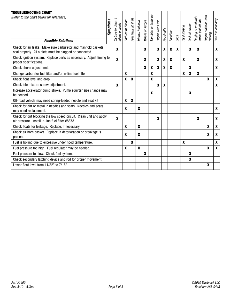 Edelbrock 1400 User Manual | Page 5 / 6