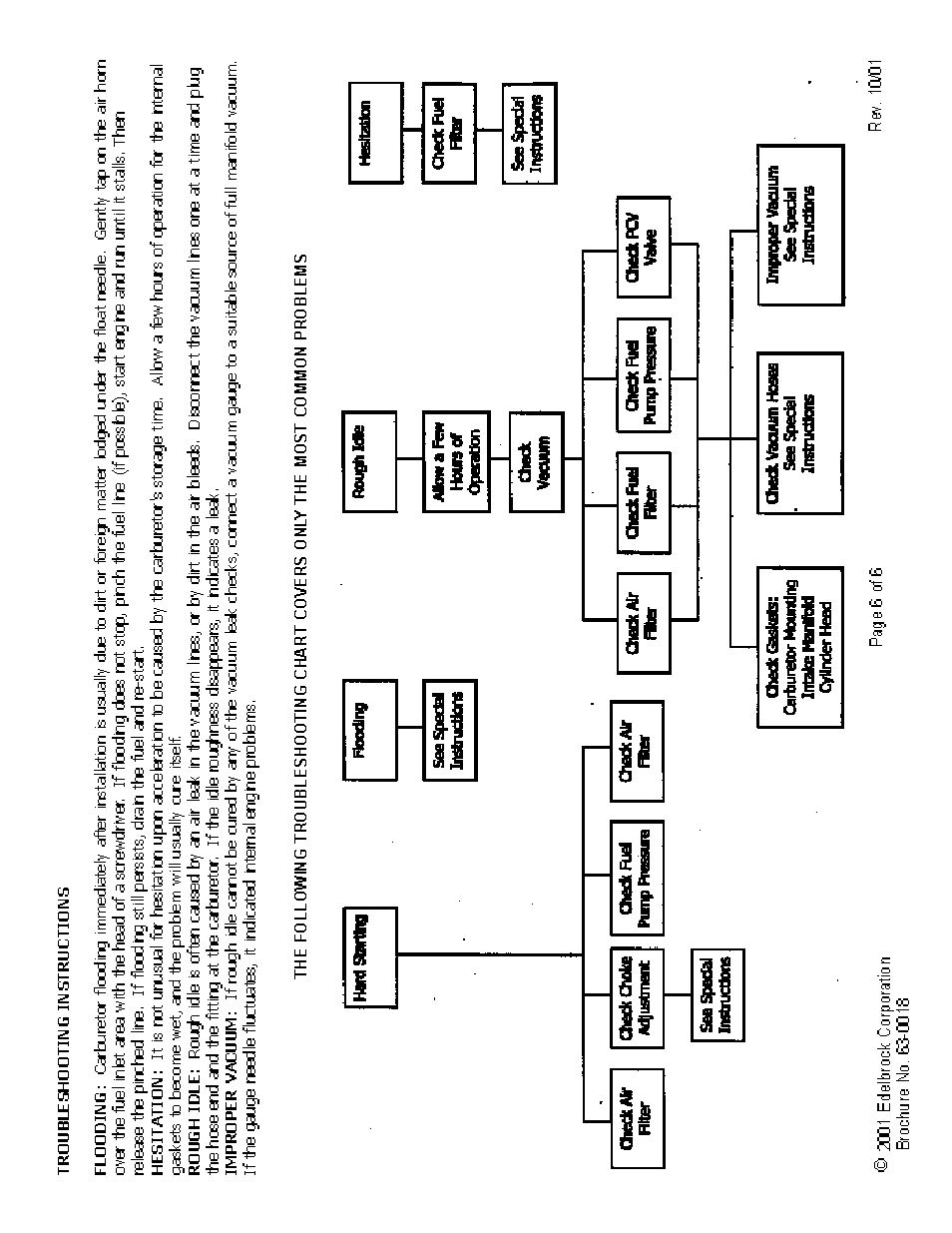 Edelbrock 1905 User Manual | Page 6 / 6