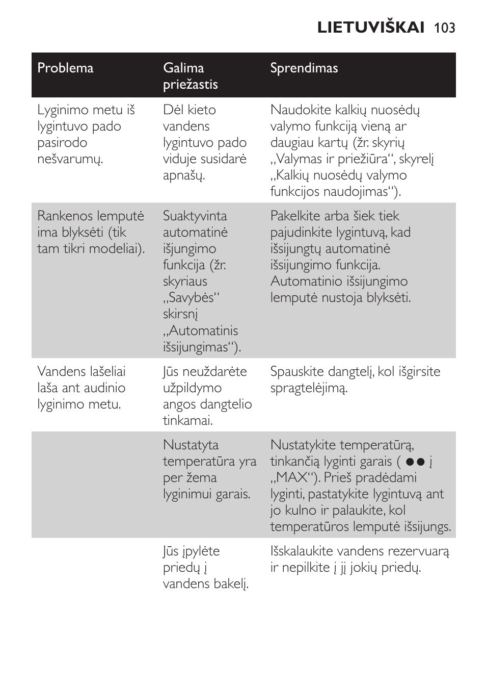 Philips GC1905 User Manual | Page 103 / 212