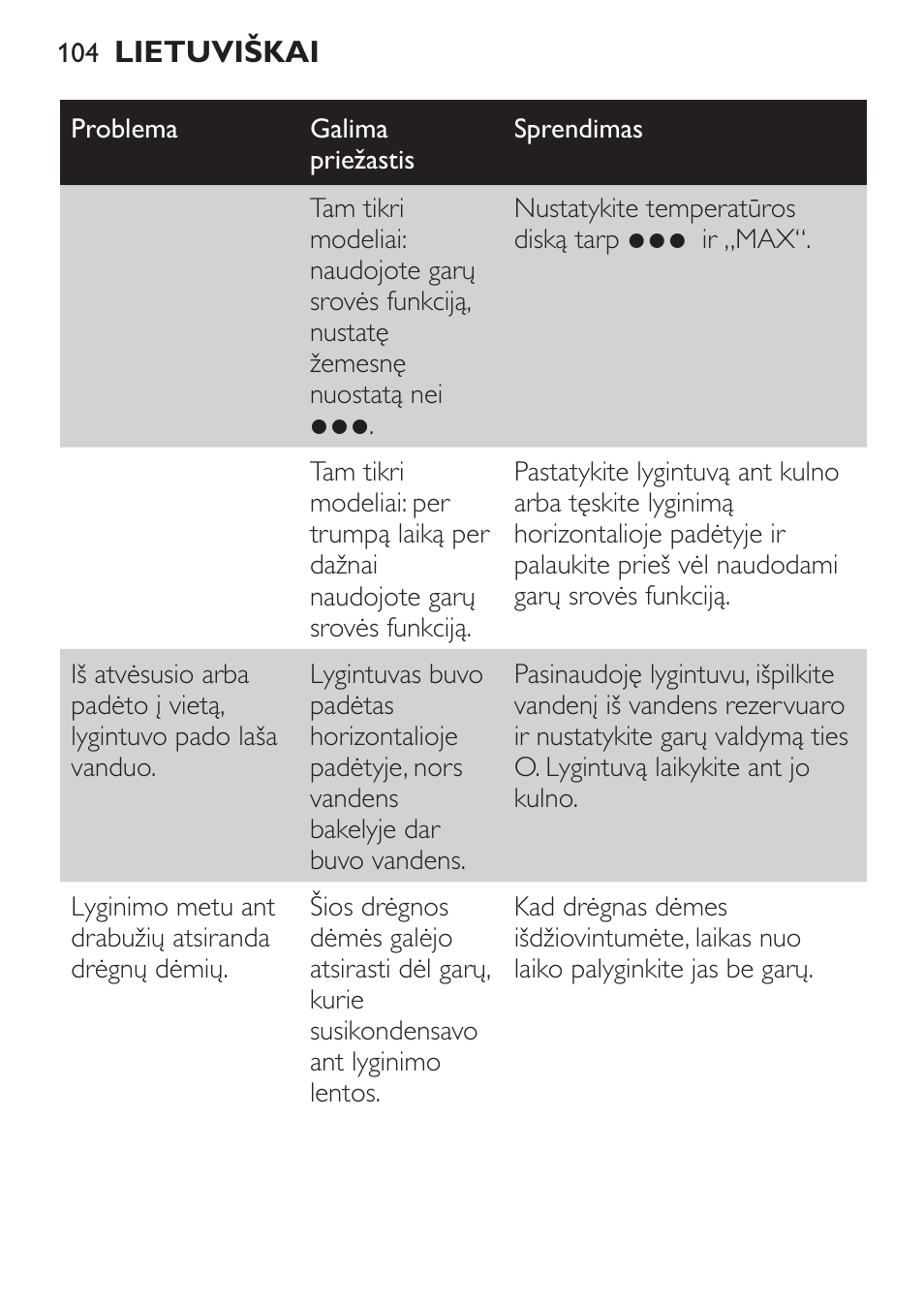 Philips GC1905 User Manual | Page 104 / 212