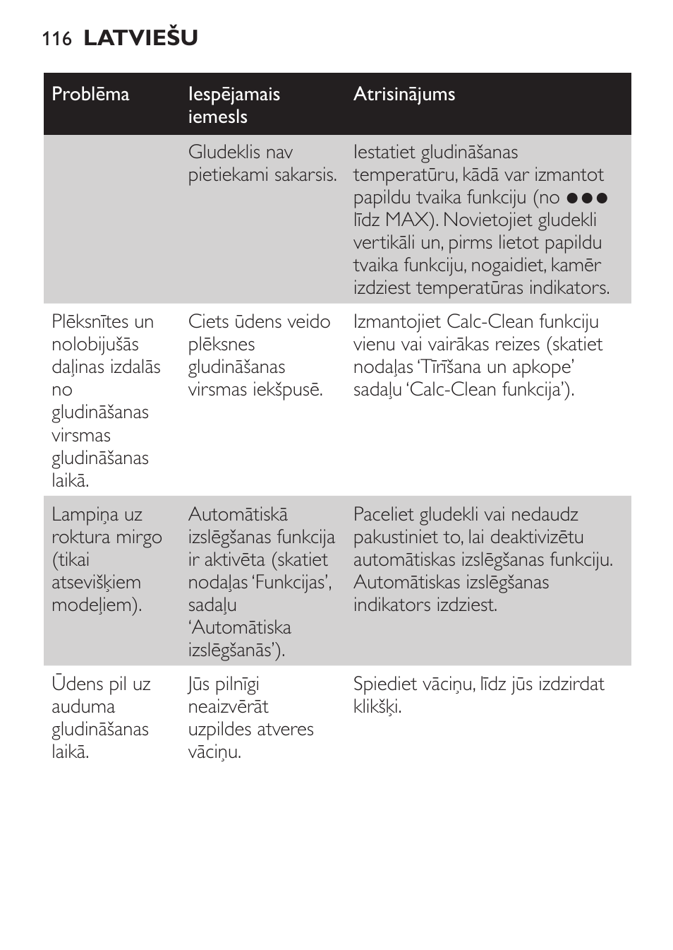 Philips GC1905 User Manual | Page 116 / 212