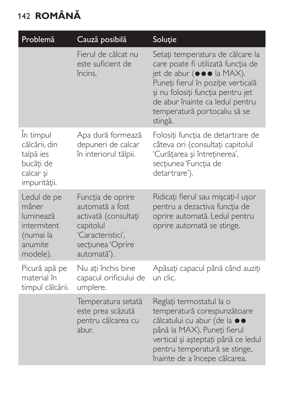 Philips GC1905 User Manual | Page 142 / 212