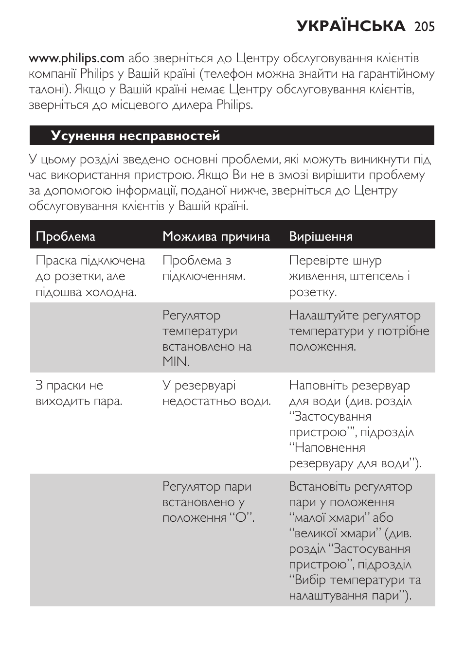 Усунення несправностей | Philips GC1905 User Manual | Page 205 / 212