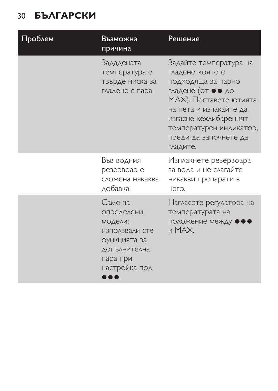 Philips GC1905 User Manual | Page 30 / 212