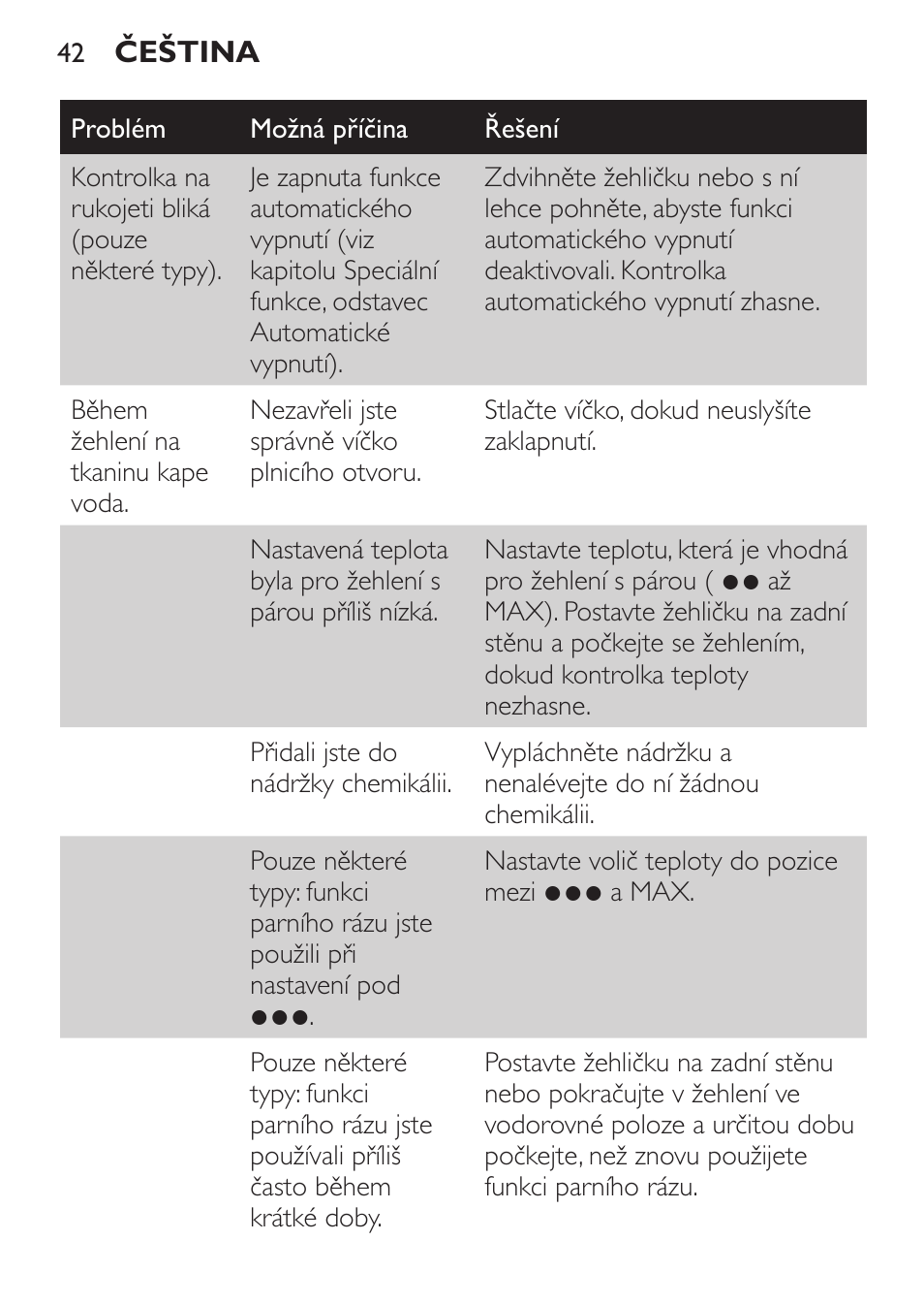 Philips GC1905 User Manual | Page 42 / 212