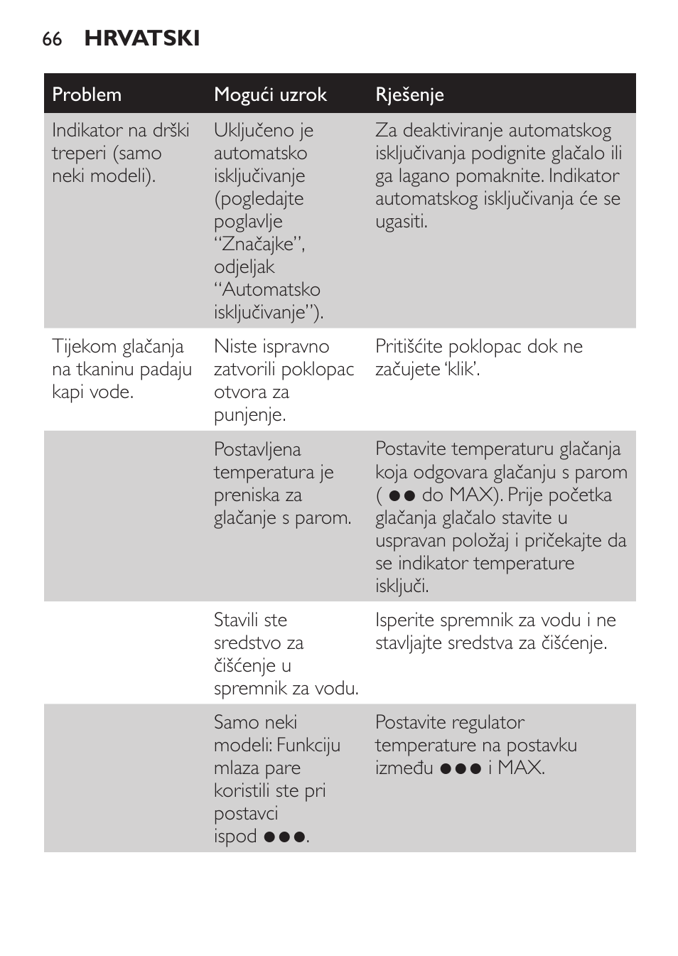 Philips GC1905 User Manual | Page 66 / 212