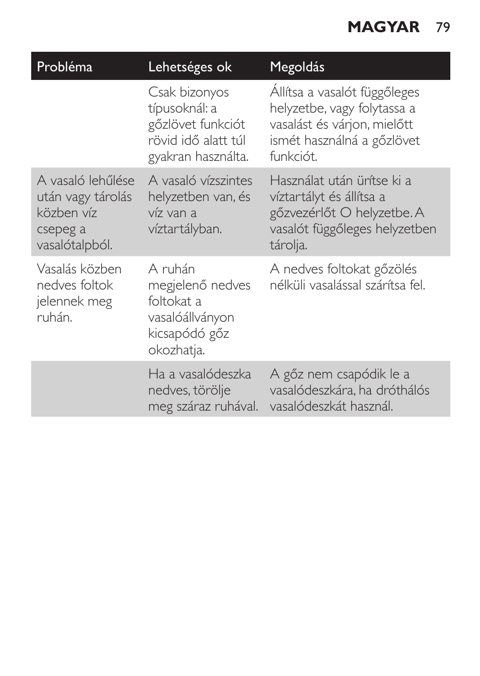 Philips GC1905 User Manual | Page 79 / 212