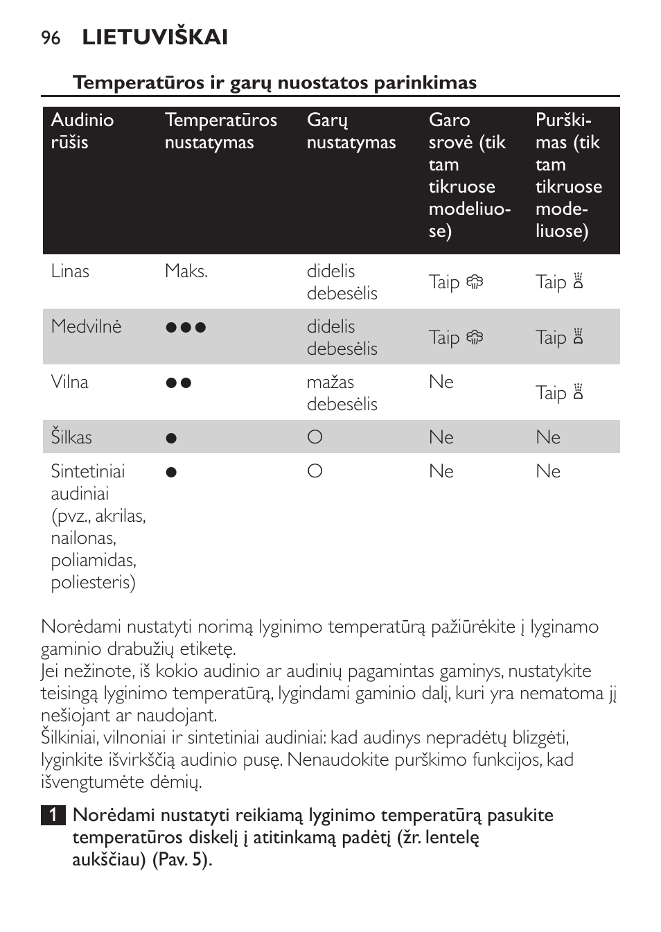 Temperatūros ir garų nuostatos parinkimas | Philips GC1905 User Manual | Page 96 / 212