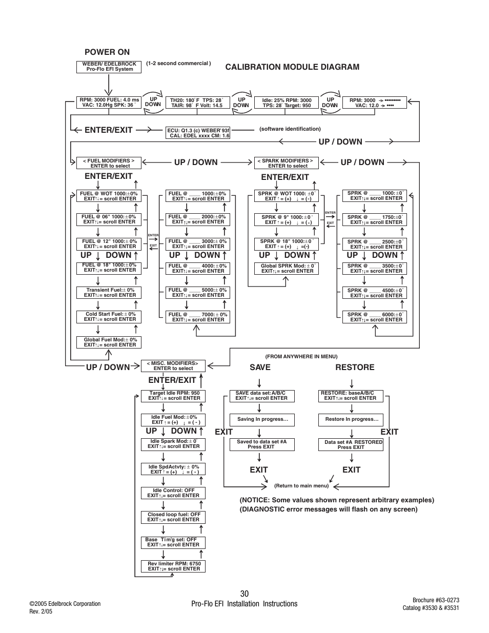 Pro-flo efi installation instructions, Power on enter/exit, Up / down | Up down up down, Up down, Calibra tion module diagram exit exit | Edelbrock 3530 User Manual | Page 30 / 33